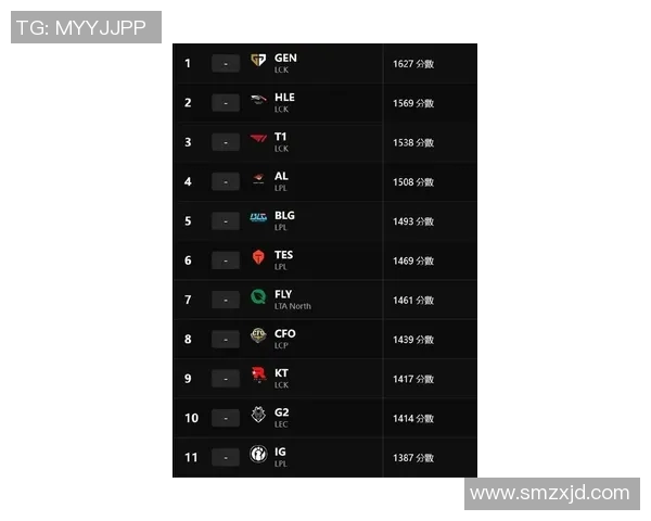 esports数据最新英雄联盟意识排名前十BLG战队表现抢眼引发关注